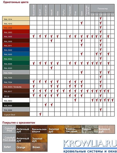 Цветовая карта металлочерепицы Гранд Лайн