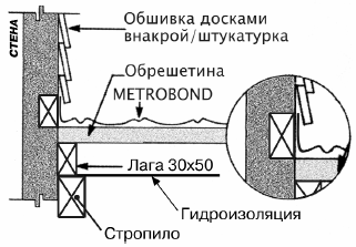 Монтаж черепицы Metrobond