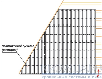 Монтаж металлочерепицы Гранд Лайн на трапециевидных и треугольных скатах